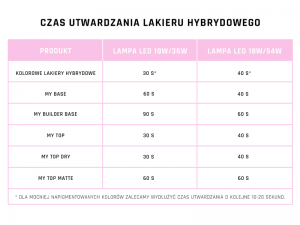 MYLAQ MY TOP DRY GEL POLISH UV LED TOP DO LAKIERÓW HYBRYDOWYCH MY TOP DRY 5ml